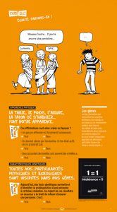 L’objectif de cette exposition support d’échanges et de réflexions est de sensibiliser les publics à la problématique complexe de l’égalité en leur donnant une vue globale des différents critères de discriminations.